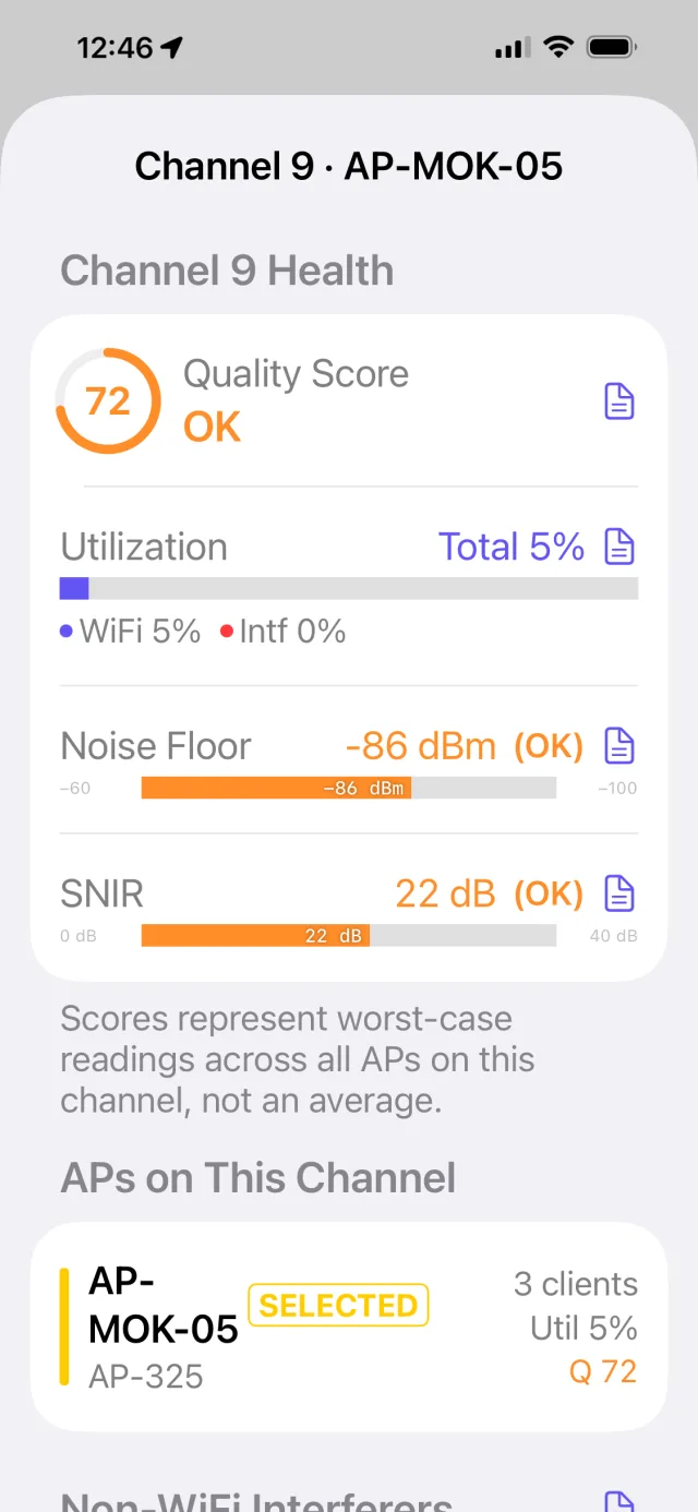 Channel detail on 2.4 GHz