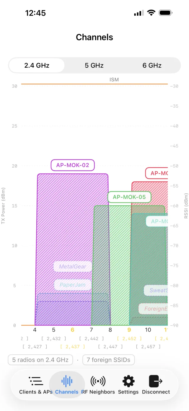 Channel spectrum overview